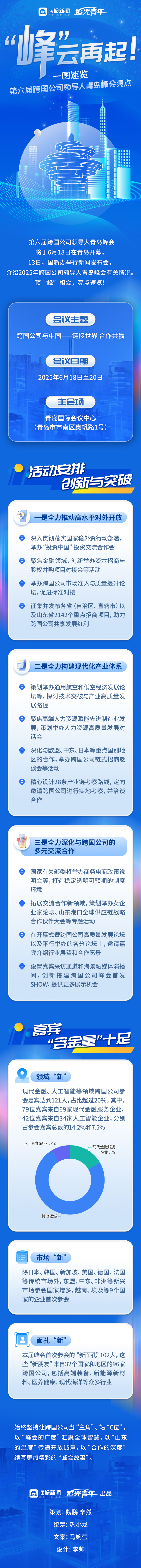 “峰”云再起！一图速览第六届跨国公司领导人青岛峰会亮点