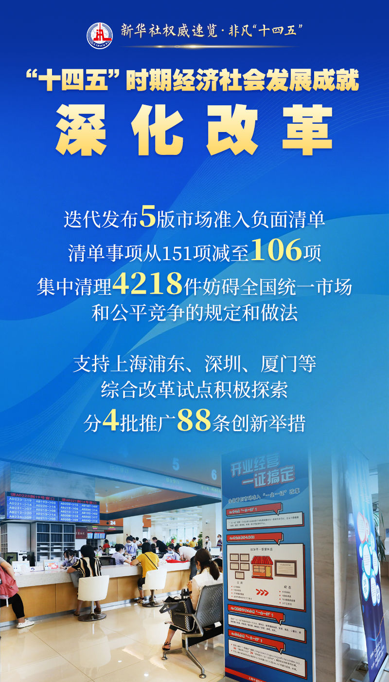 新华社权威速览·非凡“十四五”｜这些成就，举世瞩目！