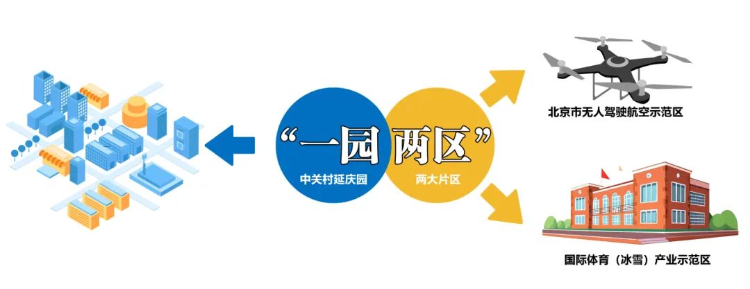 “两区”建设五周年,中关村延庆园交出优质答卷 4e30fd1f7c15c46aea114dadadfac01.jpg
