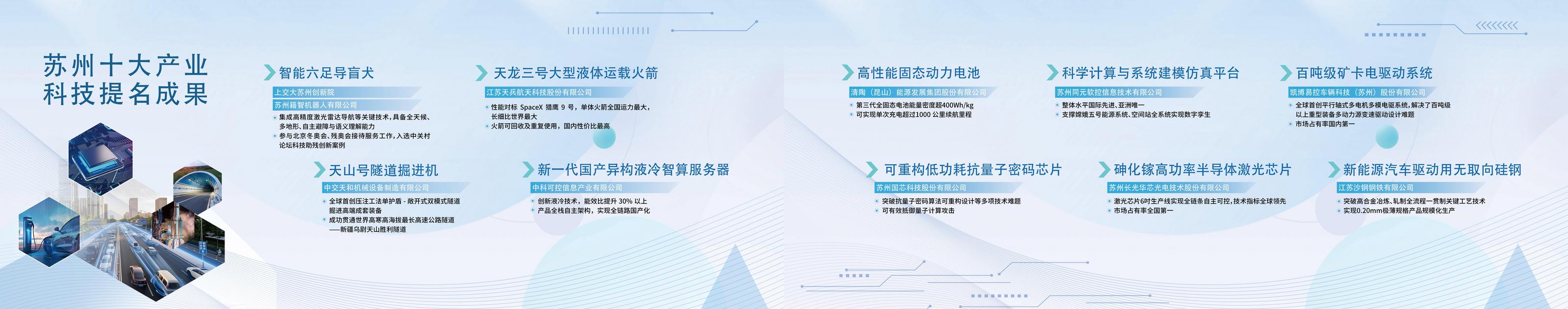 2025苏州十大产业科技成果及十大提名成果发布 2025苏州十大产业科技成果及十大提名成果发布