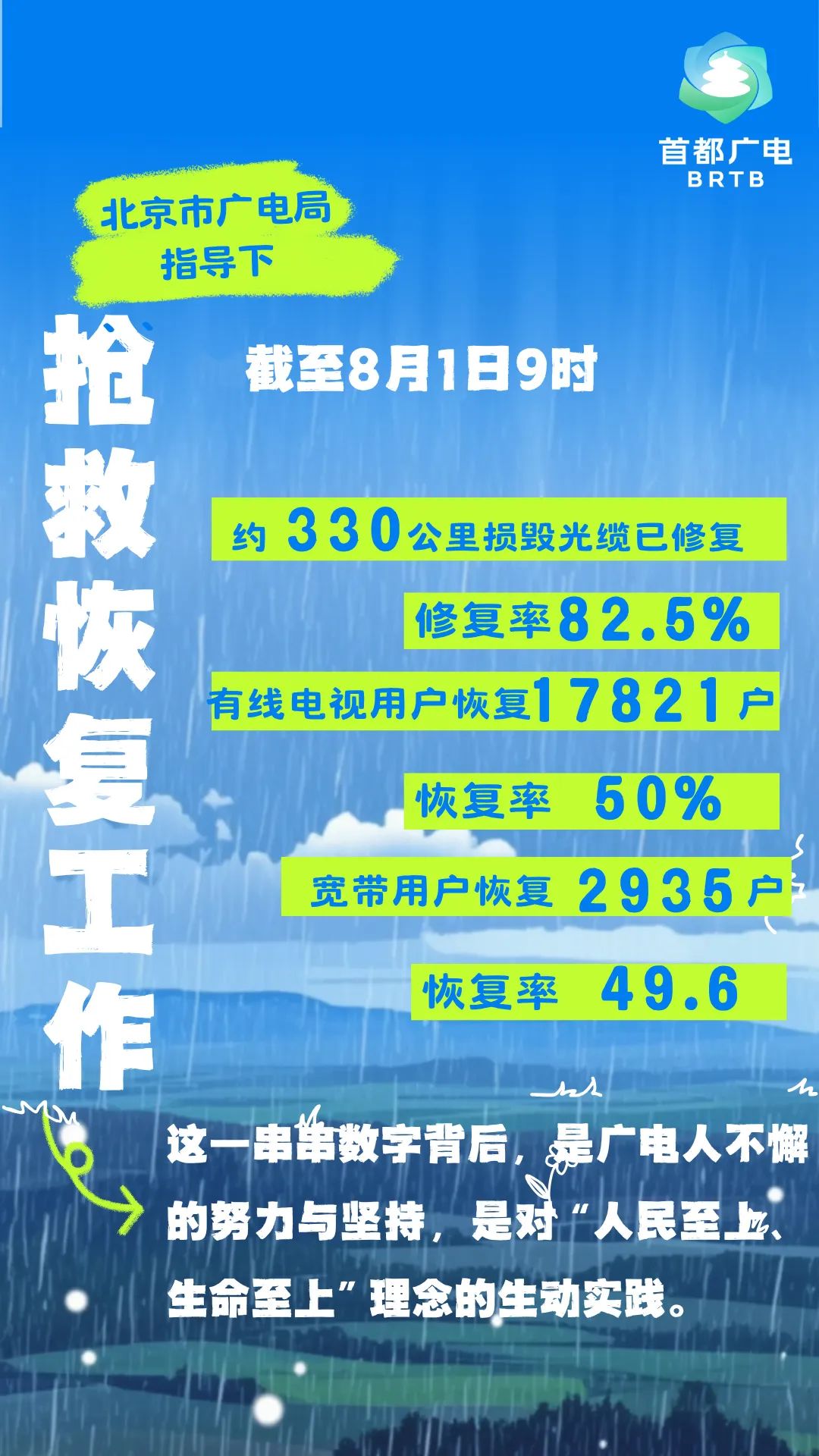 北京汛期·广电视听力量实录④｜从光缆抢修到用户复通，北京市广电局这样保民生——