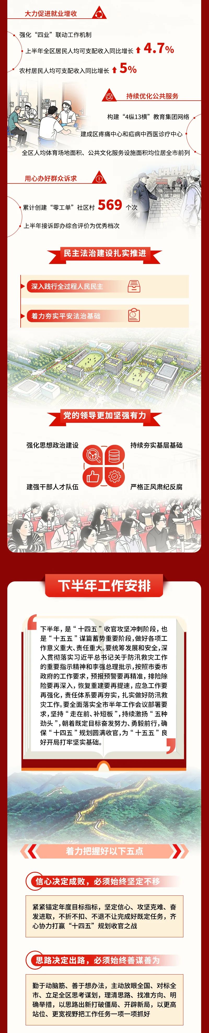 一图读丨中共北京市延庆区委三届十一次全会工作报告