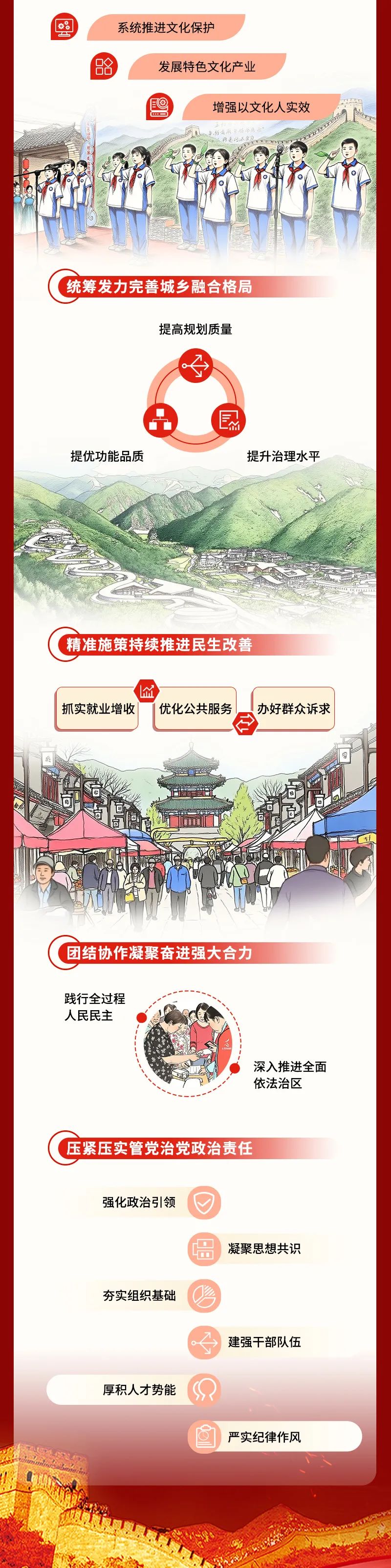 一图读丨中共北京市延庆区委三届十一次全会工作报告