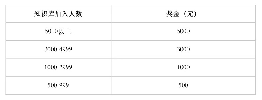 活动详情规则