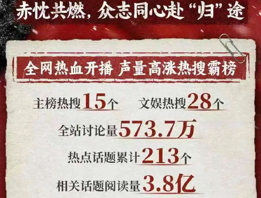 我们的纪念 | 烽火映初心！《归队》细节唤醒峥嵘岁月，热映直击人心