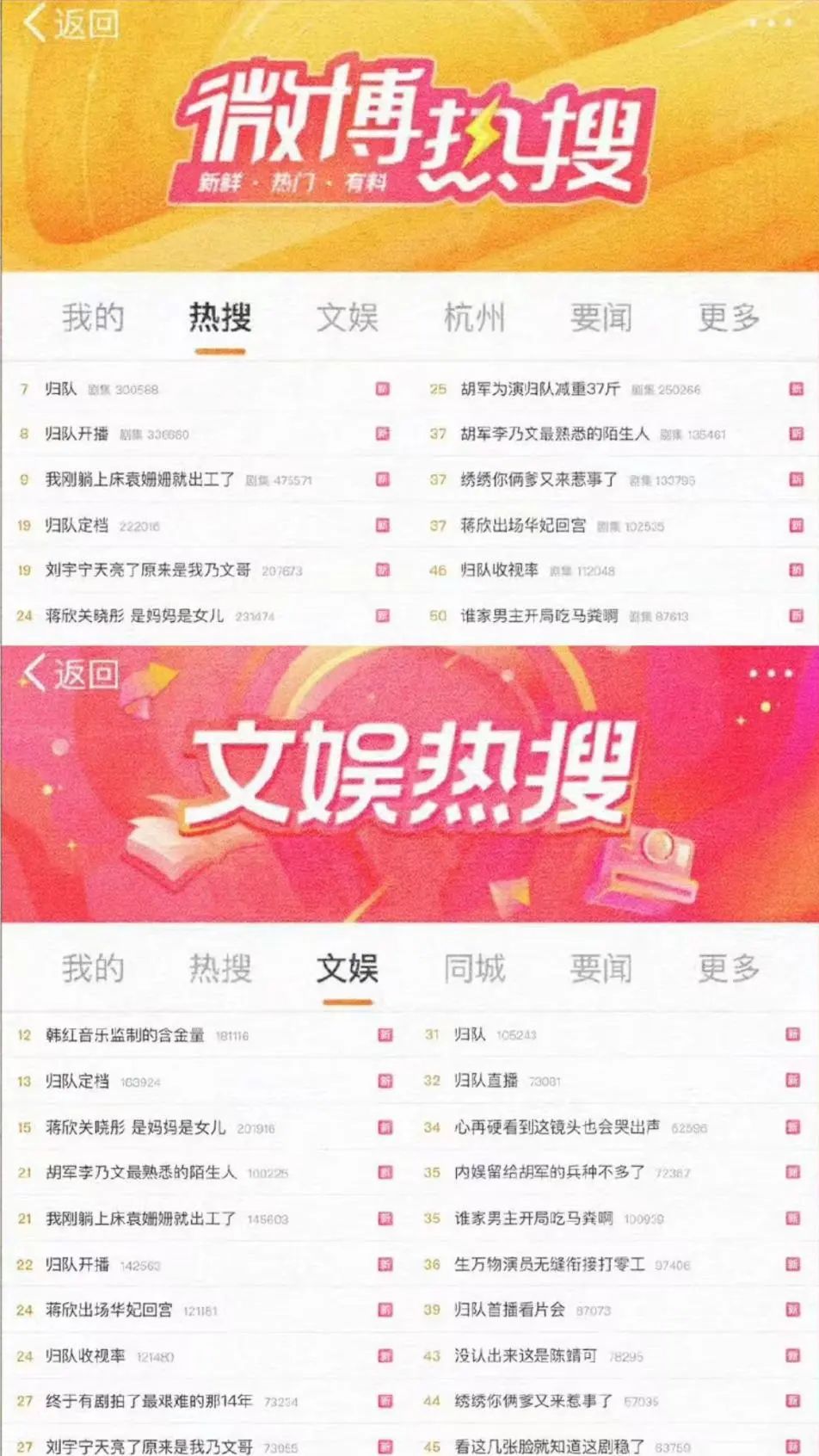 话题播放7.7亿+!首播收视 2.8%,《归队》何以开播即“出圈”?