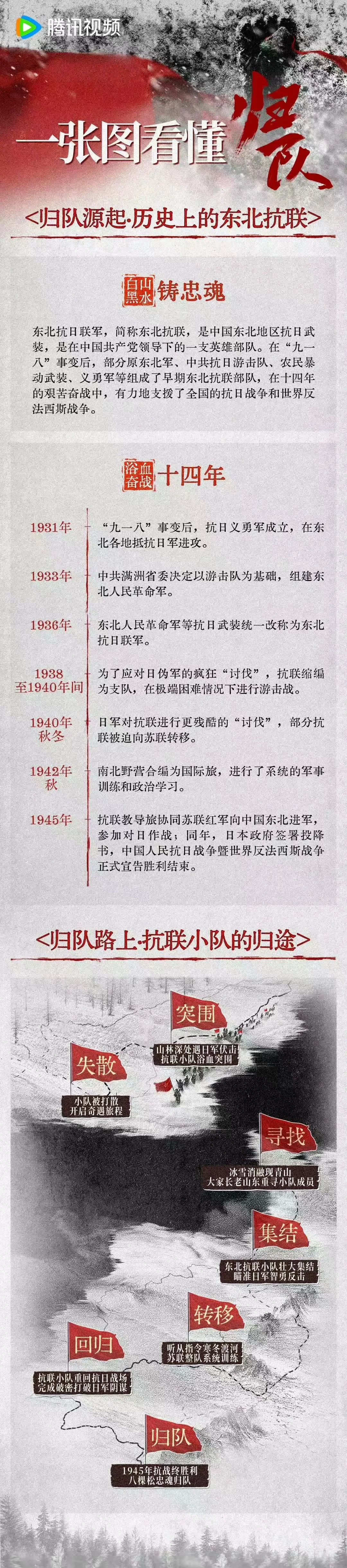 话题播放7.7亿+!首播收视 2.8%,《归队》何以开播即“出圈”?