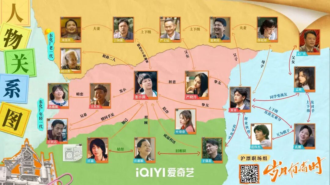 大年初四,追剧就位|“北京大视听”重点文艺项目《岁月有情时》温情启幕