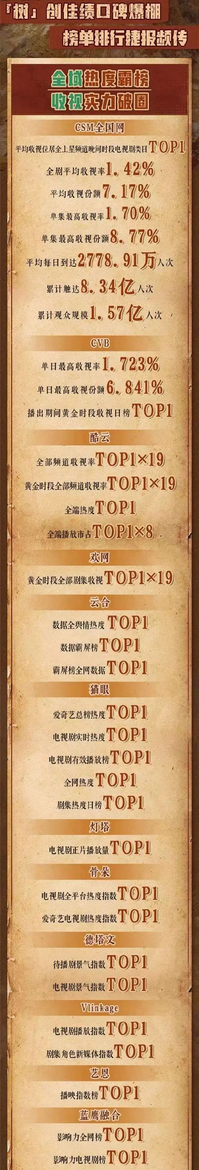 践行生态文明思想 礼赞高原生命守护:“北京大视听”用《生命树》书写绿色答卷