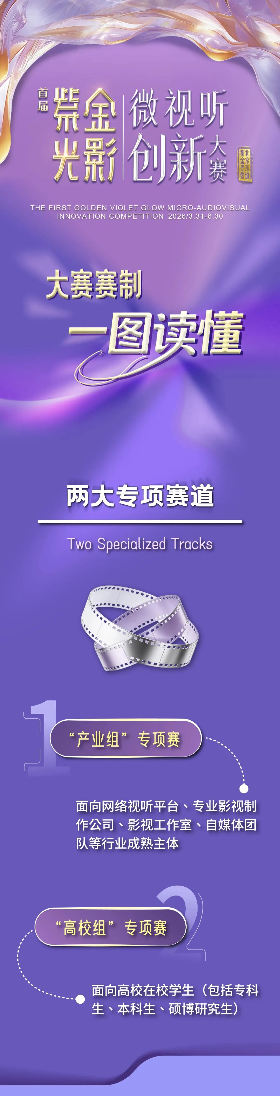 一图读懂首届“紫金光影”微视听创新大赛赛制 1.jpg