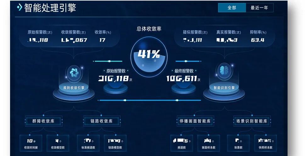 北京广电科技赋能监测监管的创新实践:以“好使用”为硬标准 打造“一张网”新标杆