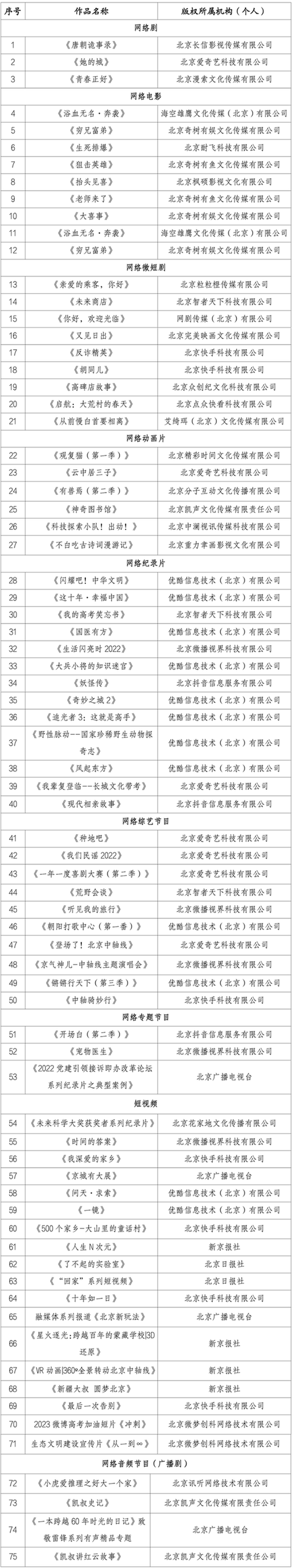 北京市广播电视局开展“2023年北京大视听网络视听精品节目展播”活动