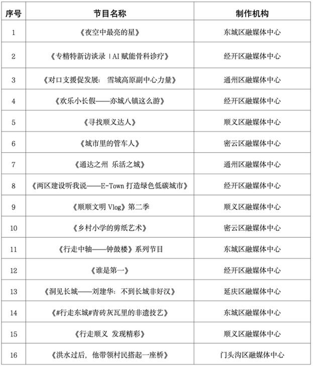 关于公布2023年第四季度北京市广播电视创新创优节目名单的通知