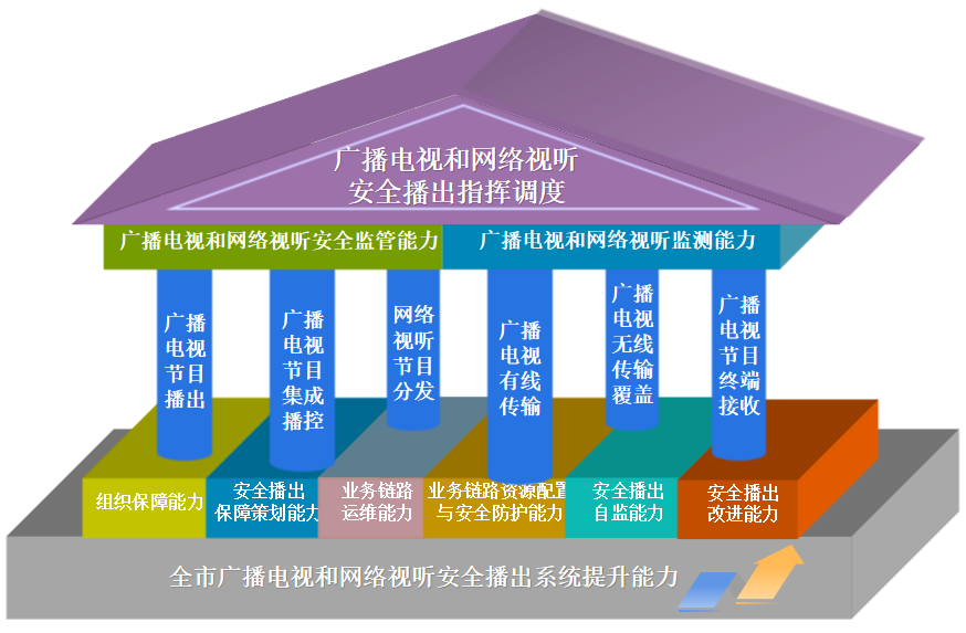 采撷2023｜树立大安全观 构建大安全格局