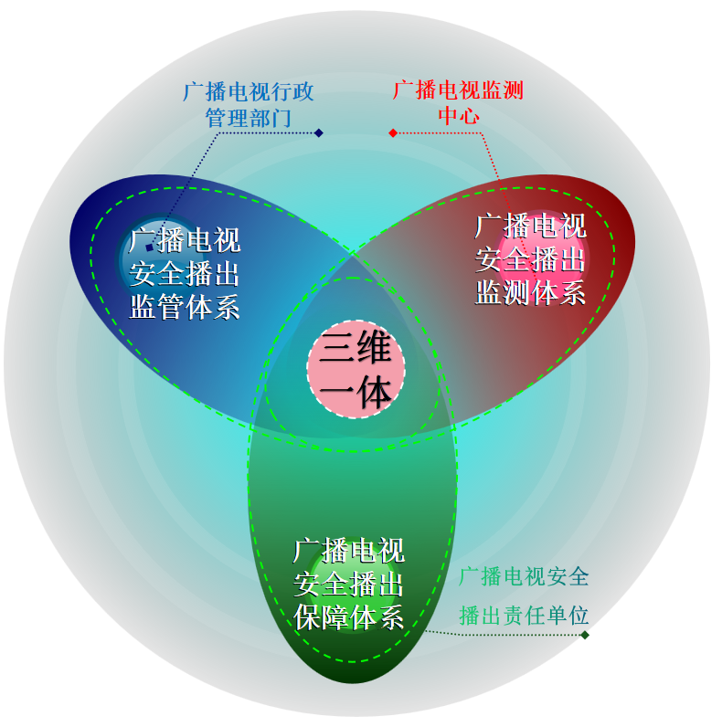 采撷2023｜树立大安全观 构建大安全格局