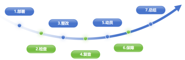 全力完成重要保障任务 2024追高逐新再出发