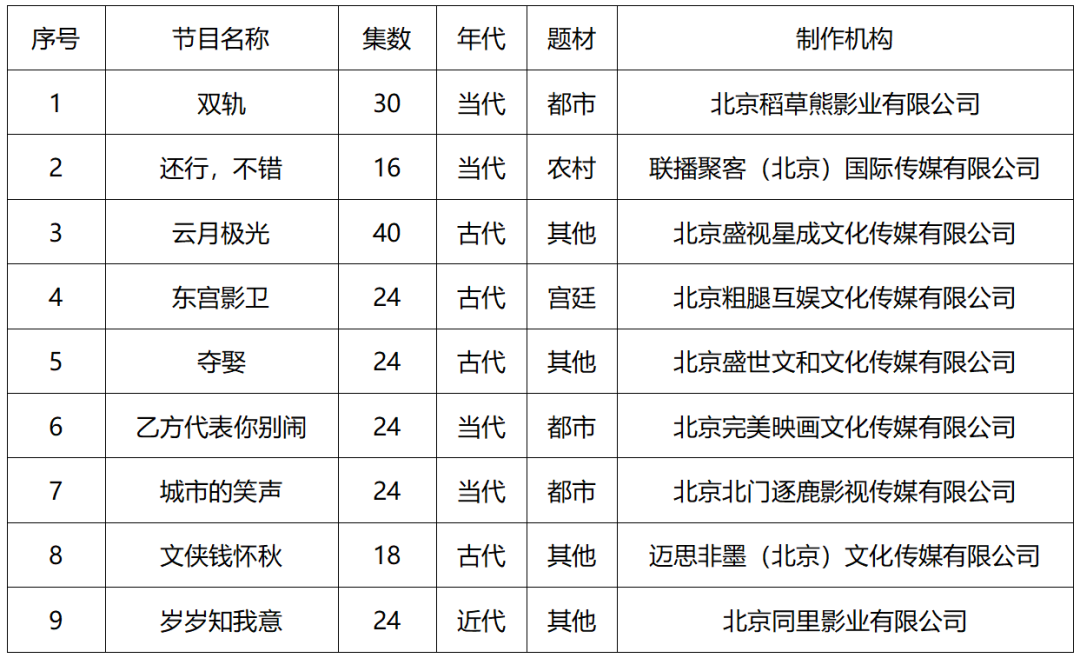 2024年9月北京重点网络剧、网络电影拍摄备案公示情况