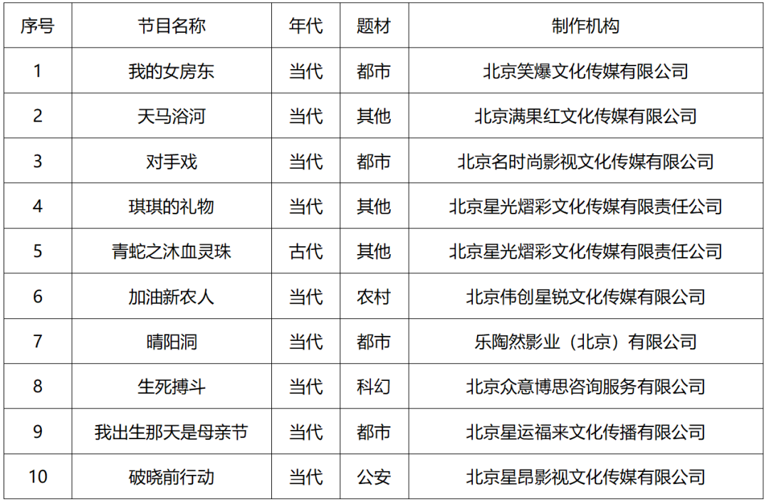 2024年9月北京重点网络剧、网络电影拍摄备案公示情况