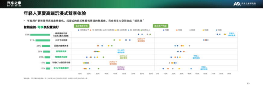 媒体融合发展大会 | 沉浸式视听体验正让汽车成为“第三生活空间”——汽车之家研究院解读车载视听新生态