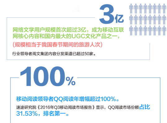 2016网络文学发展报告出炉