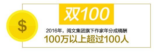 2016网络文学发展报告出炉