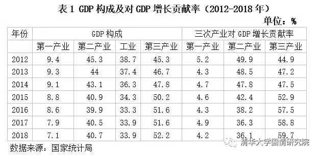 胡鞍钢：决胜第一个百年奋斗目标——“十三五”规划实施三年评估