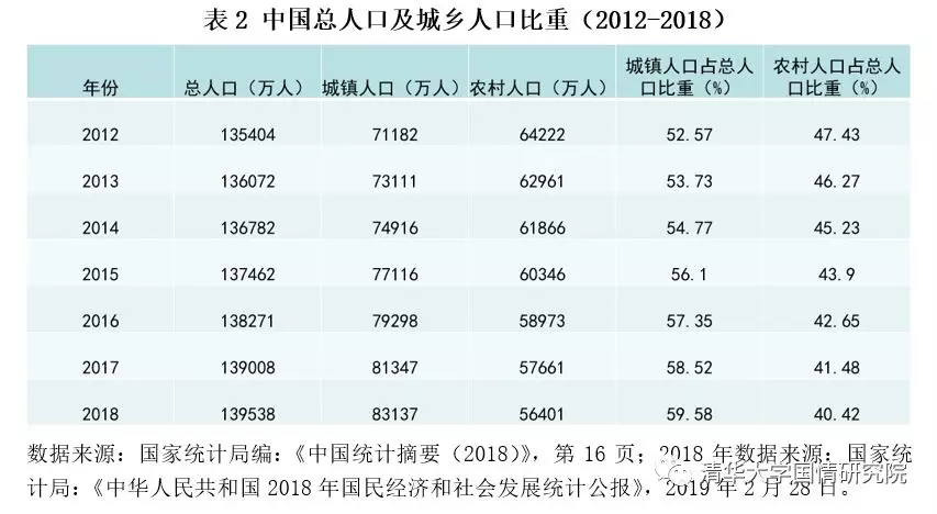 胡鞍钢：决胜第一个百年奋斗目标——“十三五”规划实施三年评估