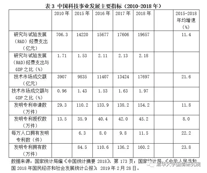 胡鞍钢：决胜第一个百年奋斗目标——“十三五”规划实施三年评估