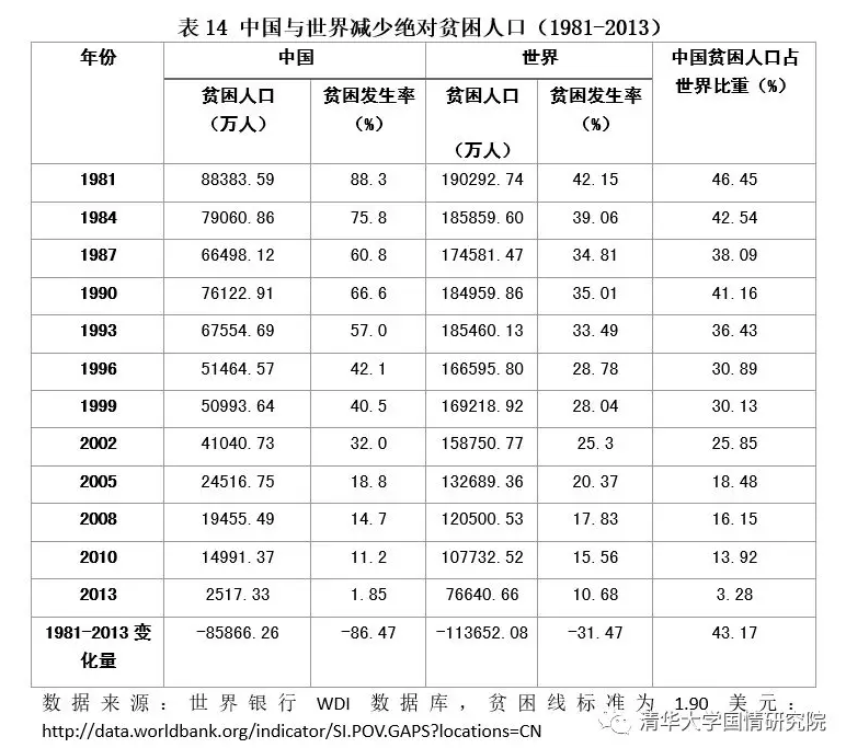 胡鞍钢：中国现代化发展之路（1949-2019）