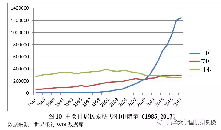 胡鞍钢：中国现代化发展之路（1949-2019）