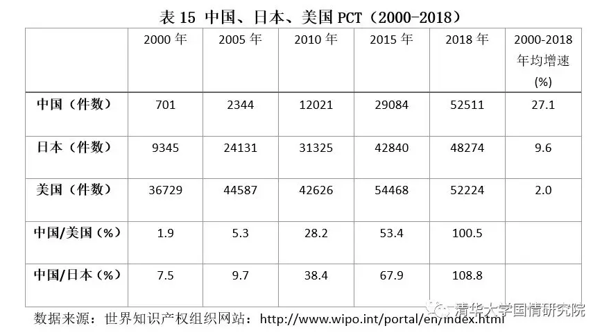 胡鞍钢：中国现代化发展之路（1949-2019）