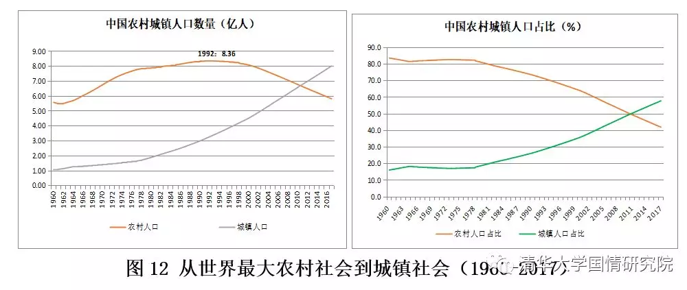 胡鞍钢：中国现代化发展之路（1949-2019）