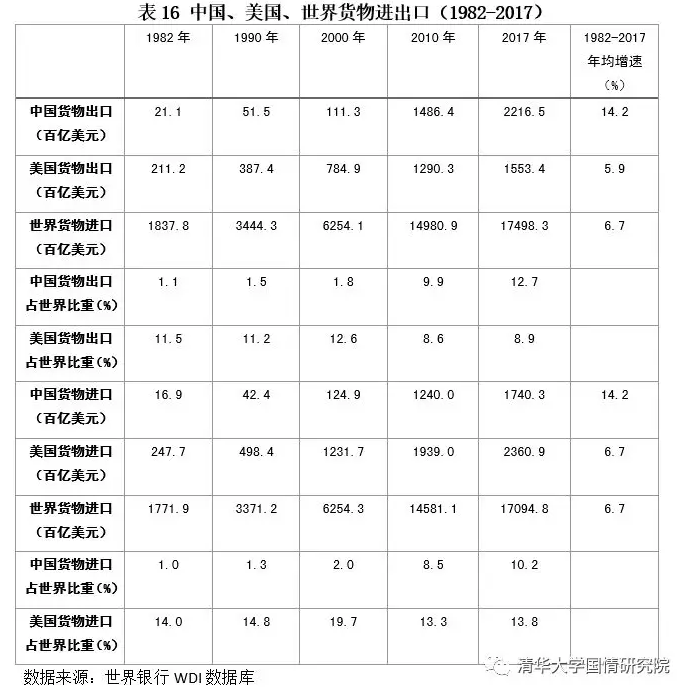 胡鞍钢：中国现代化发展之路（1949-2019）