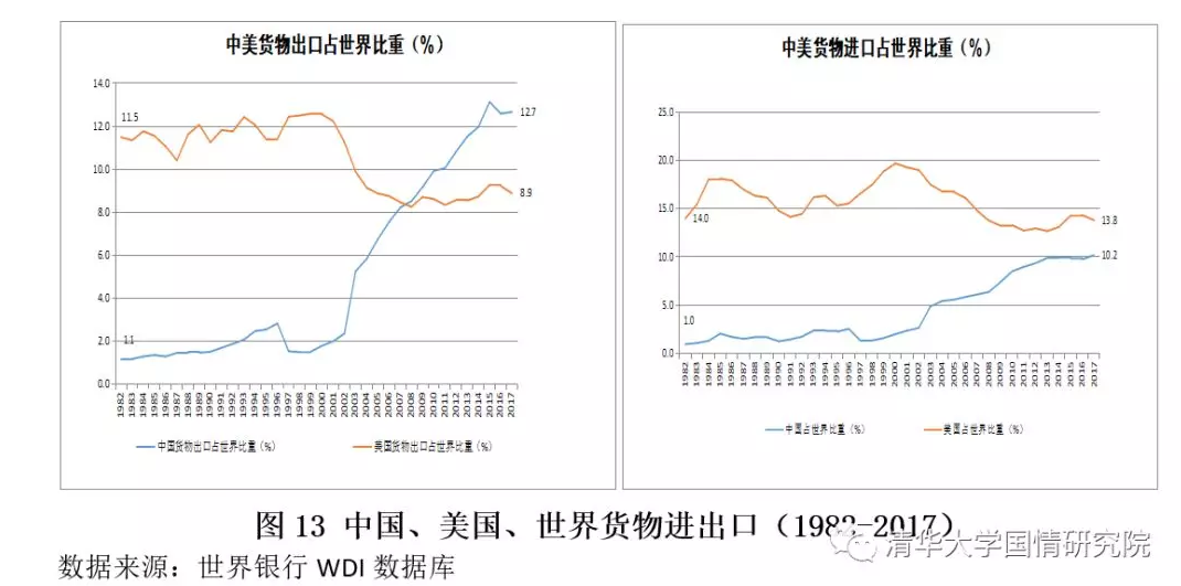 胡鞍钢：中国现代化发展之路（1949-2019）