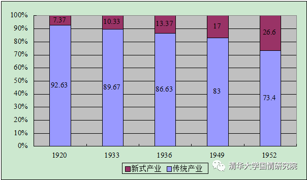 王绍光：国企与工业化  1949-2019