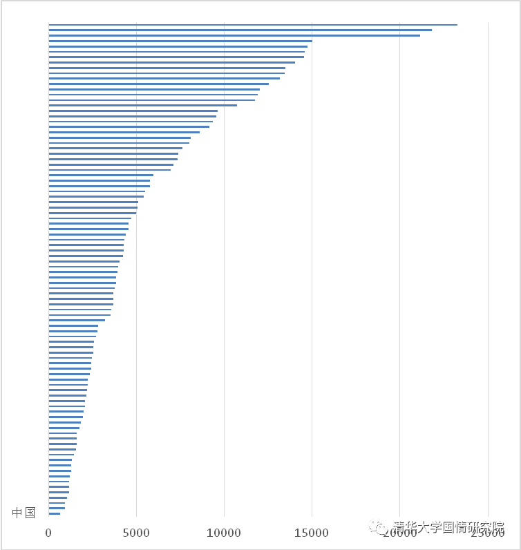 王绍光：国企与工业化  1949-2019