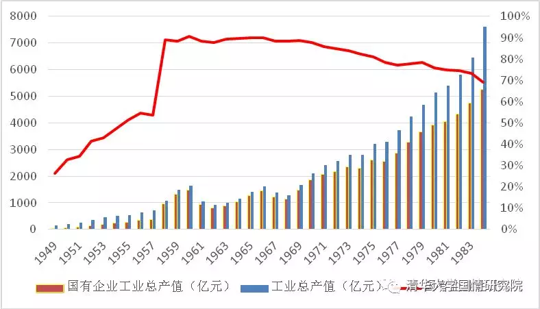 王绍光：国企与工业化  1949-2019