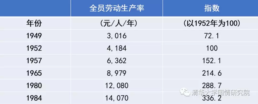 王绍光：国企与工业化  1949-2019