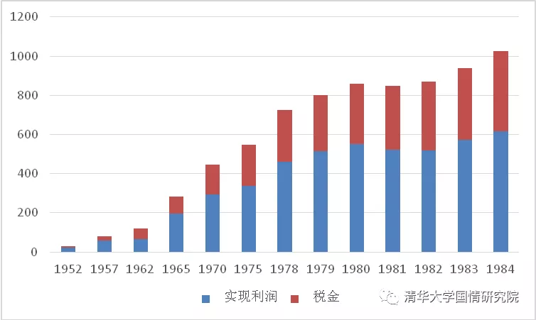 王绍光：国企与工业化  1949-2019