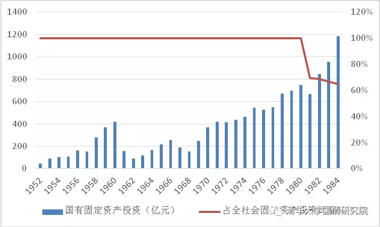 王绍光：国企与工业化  1949-2019