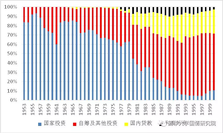 王绍光：国企与工业化  1949-2019