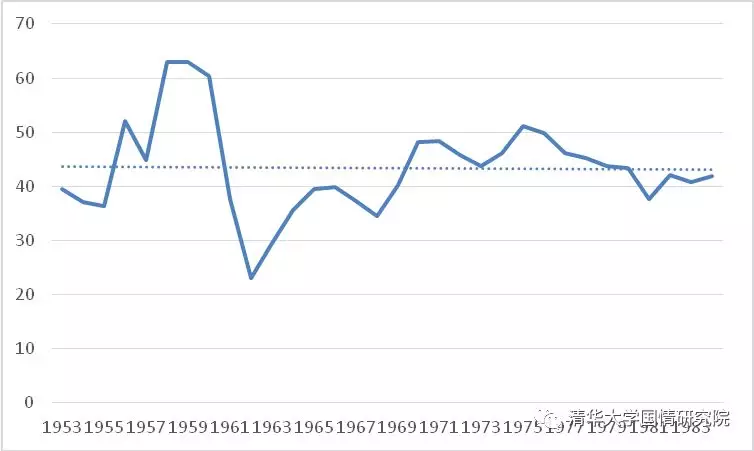 王绍光：国企与工业化  1949-2019