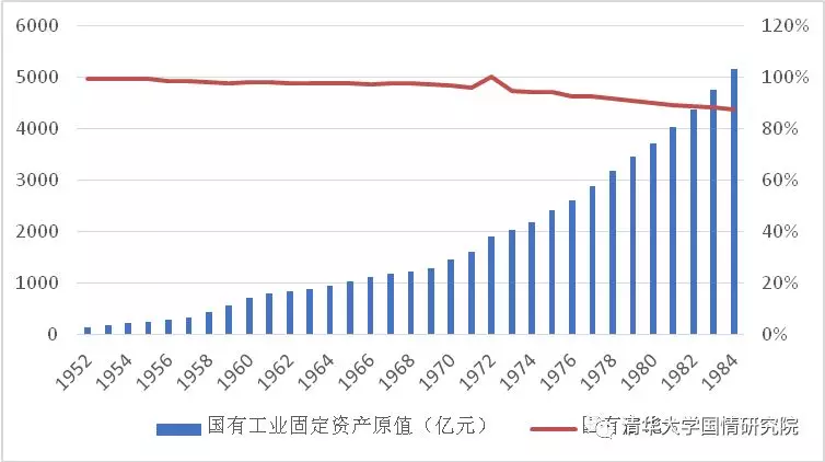 王绍光：国企与工业化  1949-2019