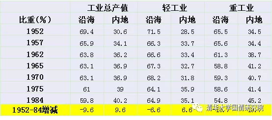 王绍光：国企与工业化  1949-2019