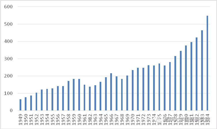 王绍光：国企与工业化  1949-2019