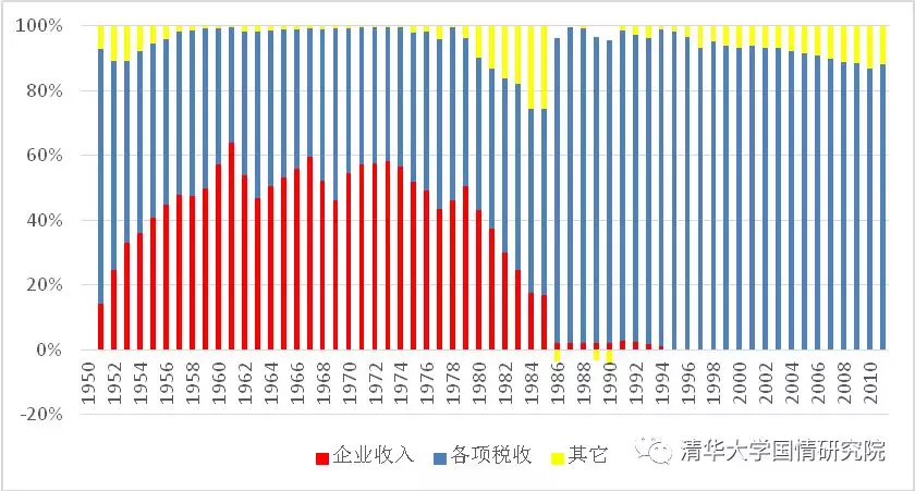 王绍光：国企与工业化  1949-2019