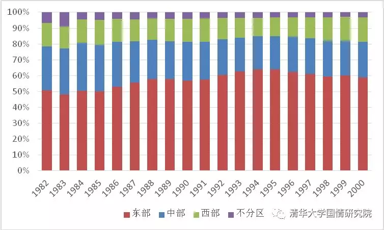 王绍光：国企与工业化  1949-2019