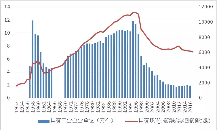 王绍光：国企与工业化  1949-2019