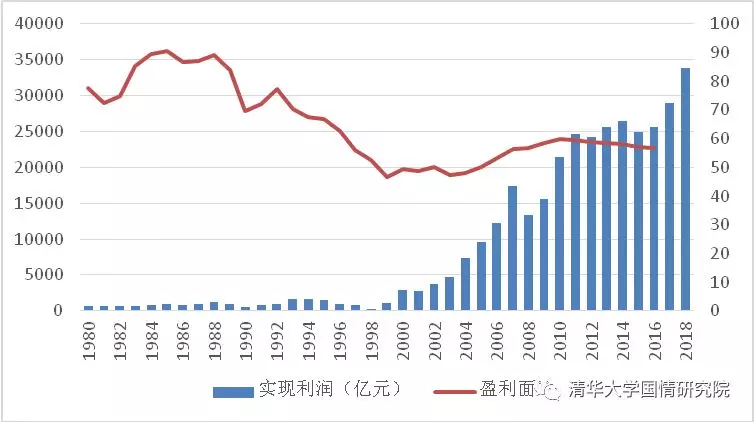 王绍光：国企与工业化  1949-2019