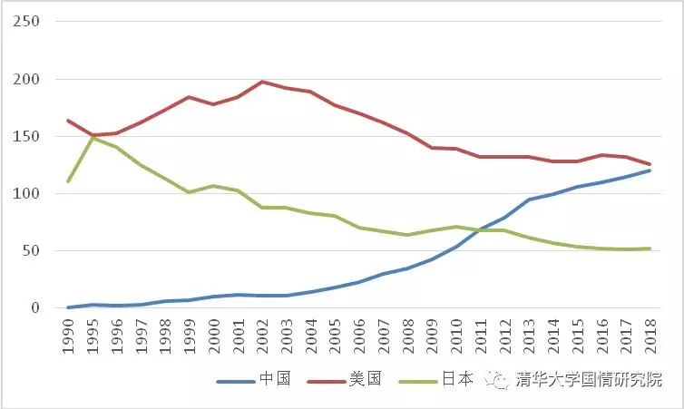 王绍光：国企与工业化  1949-2019